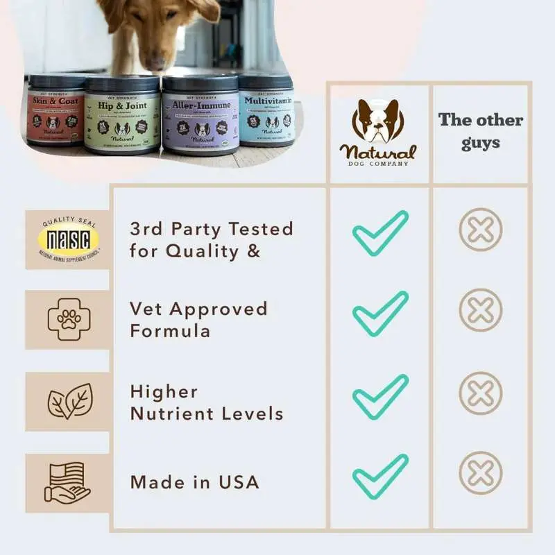 Hip & Joint Supplement - Senior Dogs